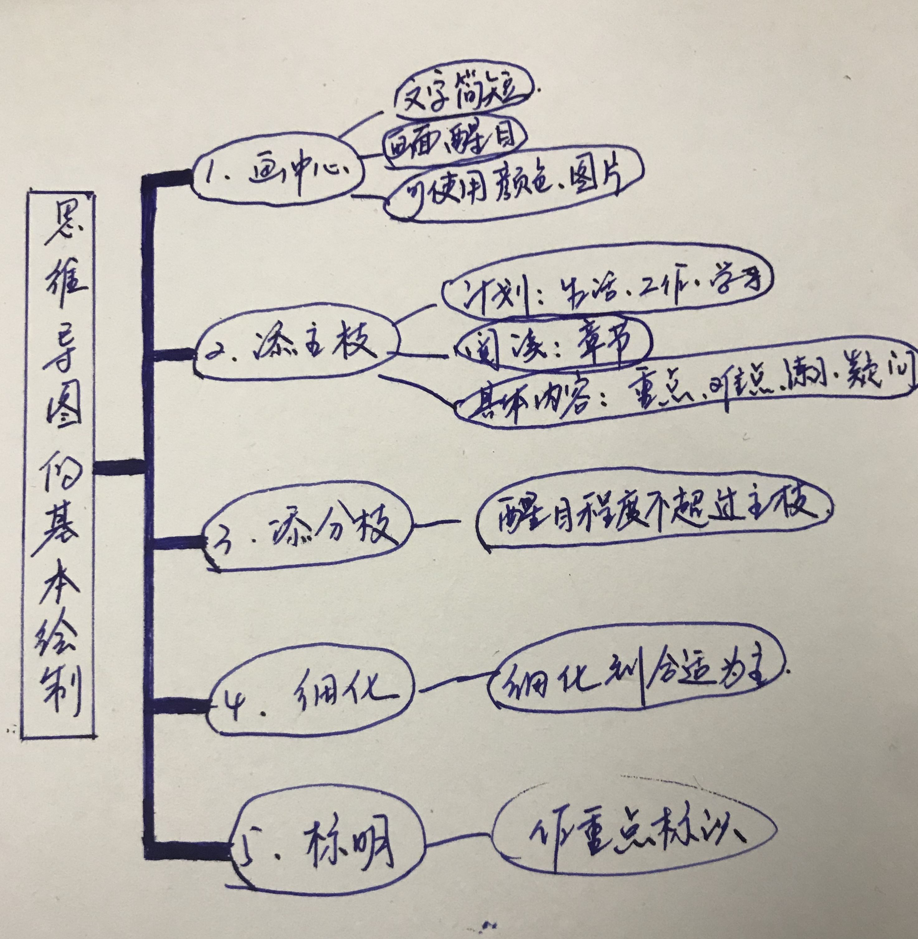 【活动1】使用思维导图记录和整理知识