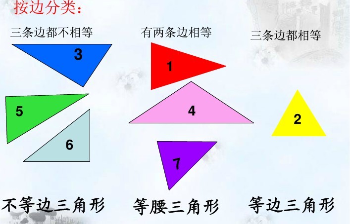 作业标题:三角形的分类