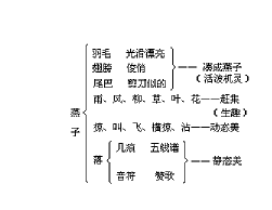 现代厨房管理教案 第三章_现代厨房管理教案范文_现代厨房管理考试指南