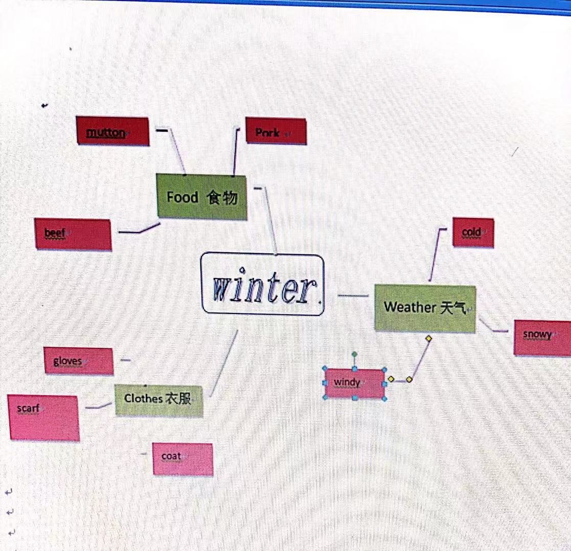 冬天,首先我联想到的是气候,其次想到了衣物和食物,在这些方面去引导
