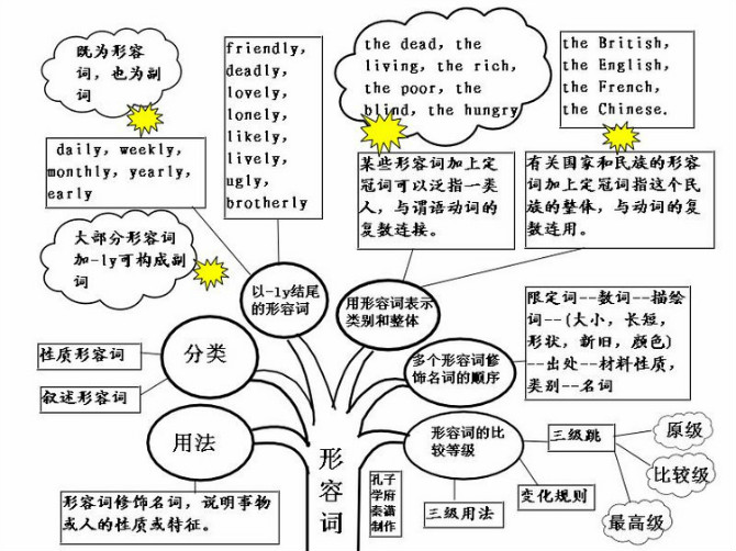 初中英语试讲教案模板_试讲教案模板初中美术_初中英语试讲教案模板