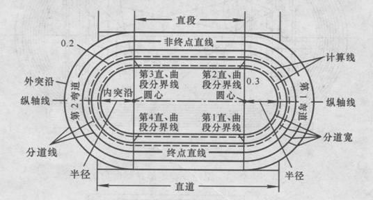 田径场地