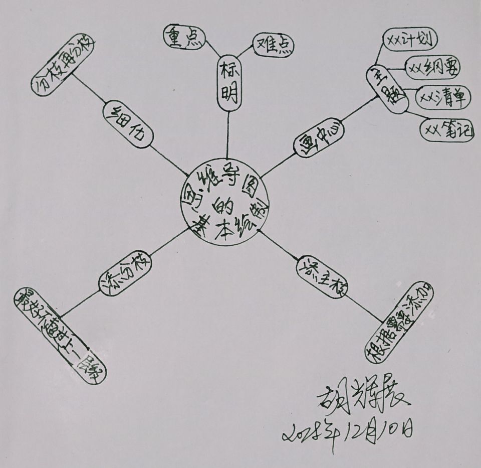 使用思維導圖記筆記,能夠提高記錄的效率,節省時間,減輕勞動強度,使