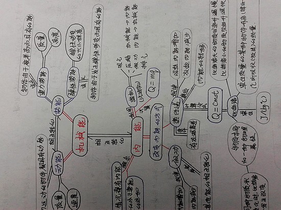 物理 机械能和内能的思维导图