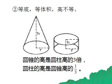 作业标题:圆锥的体积