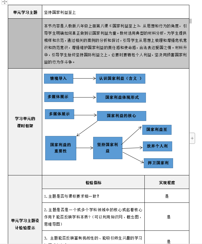 国家利益至上单元学习主题设计及检验提示单