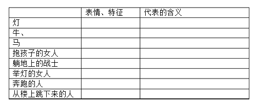 表演法,问题引导法)师:  欣赏分析毕加索的《格尔尼卡》,首先我们来