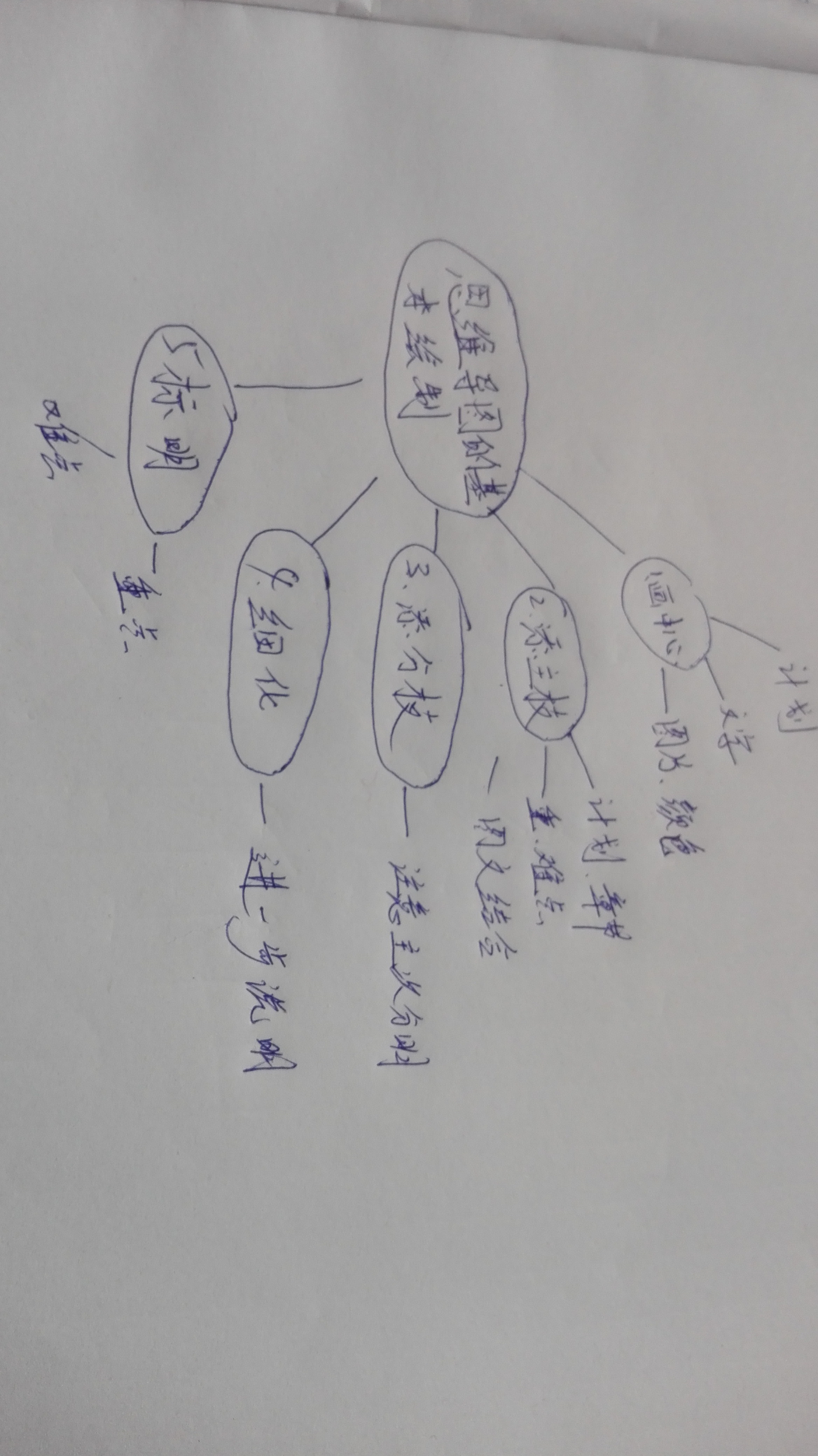 西门豹画法简笔手抄报图片