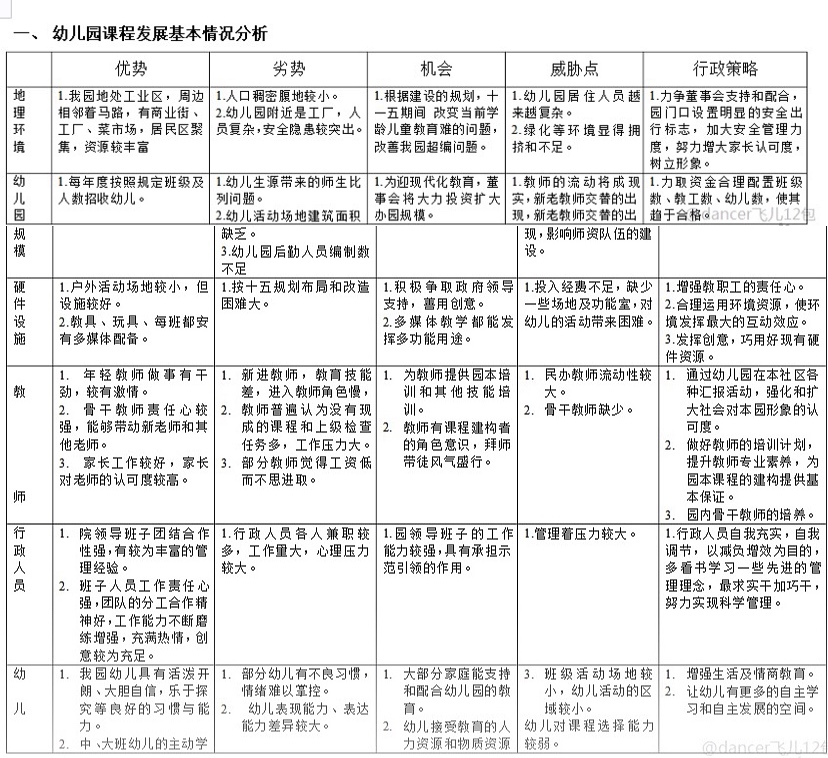 幼儿园课程实施方案的结构设置与组织形式六