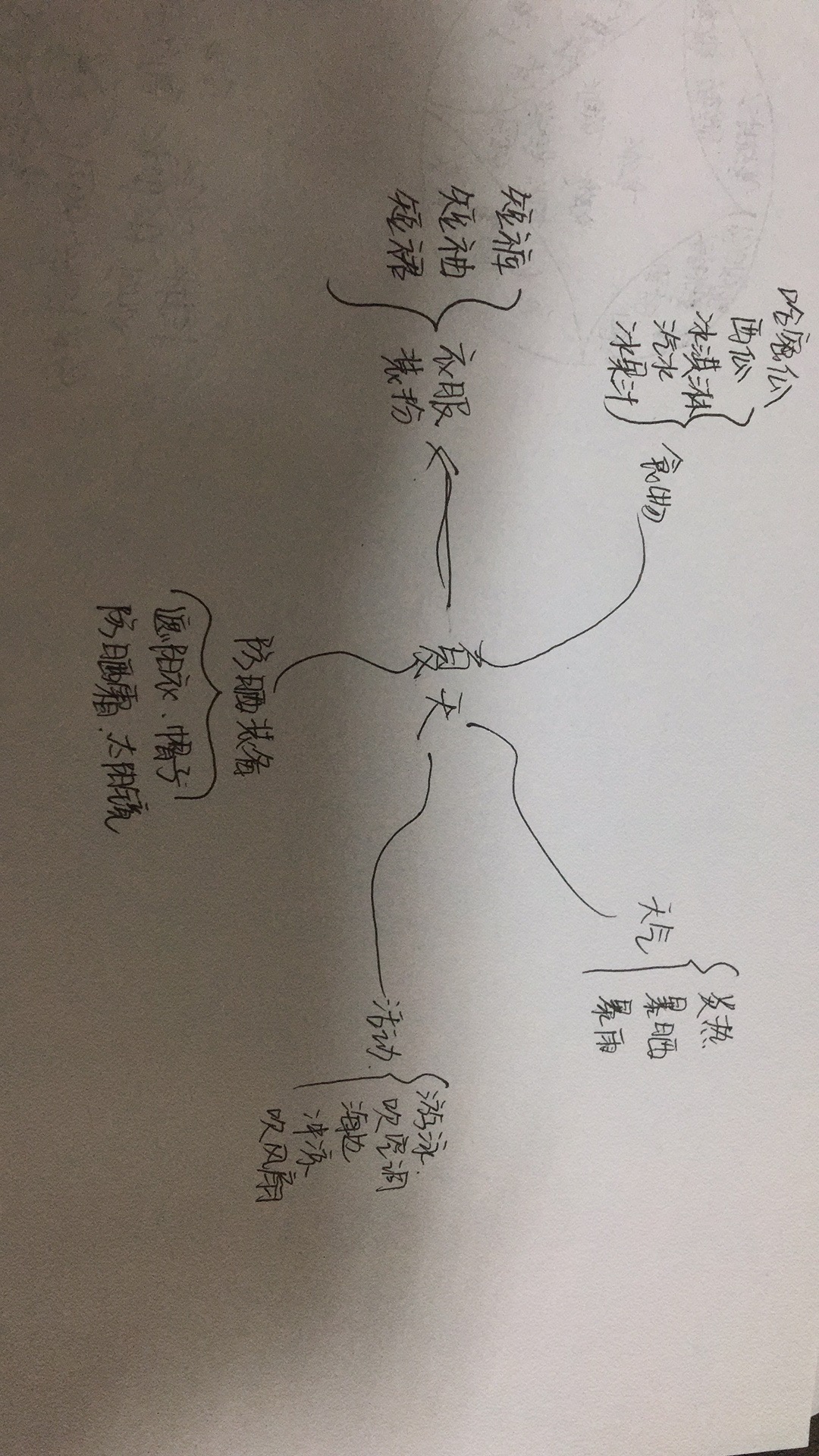 美食的发散思维联想图片