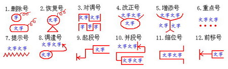 删除号:用来删除字,标点符号,词,短语及长句或段落. 2.