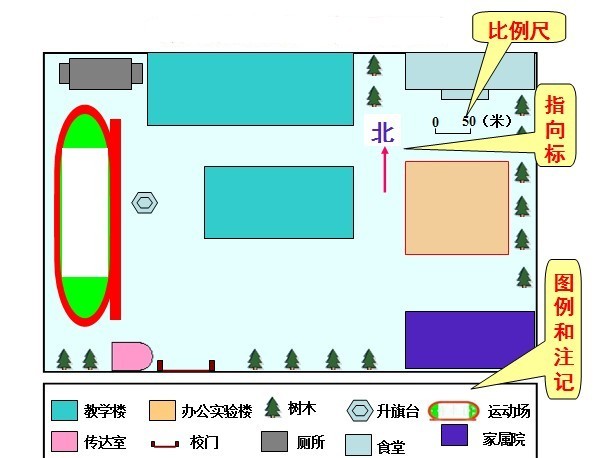 初步掌握地圖的三要素:比例尺,指向標,圖例和註記,構築知識平臺.