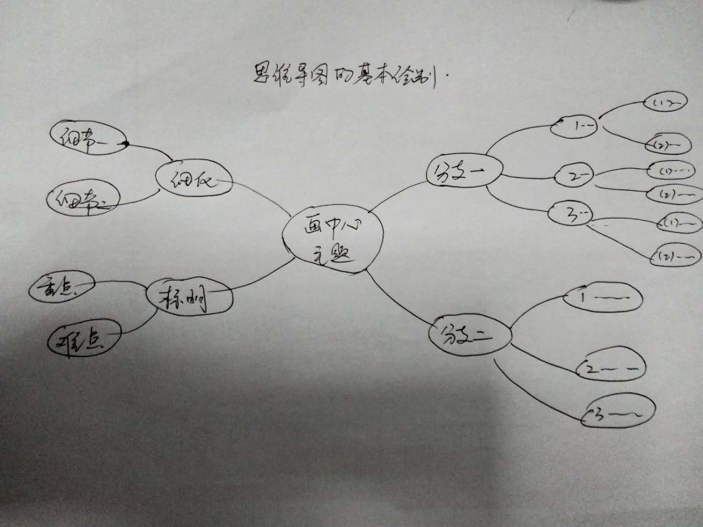 鄭文蓮2018年02月07日 23:32 使用思維導圖比較直觀,簡潔,結構化,更能