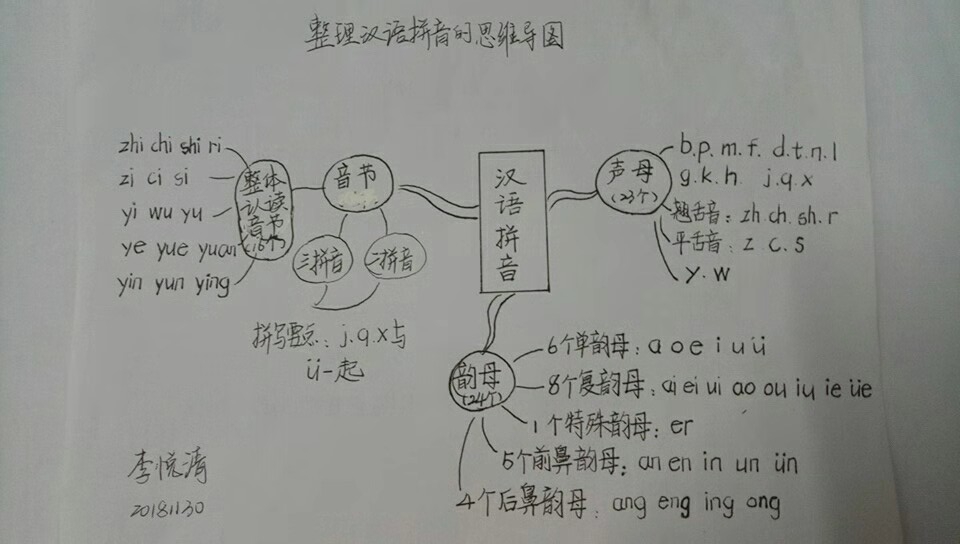活动2:使用思维导图进行知识整理